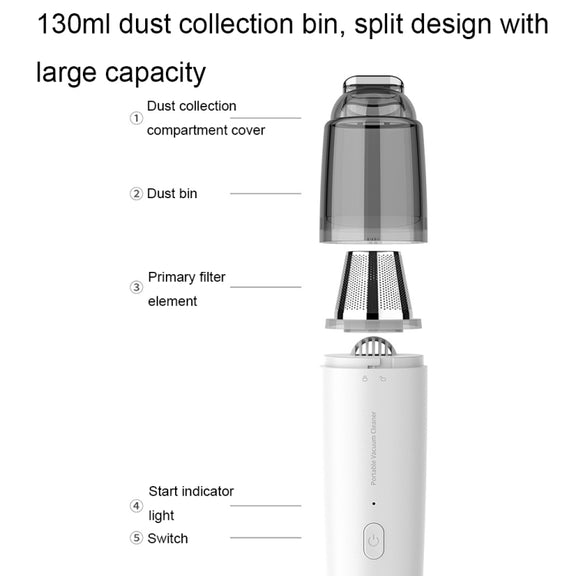 Mini Portable Detachable Wireless Handheld Powerful Car Vacuum Cleaner, Style: Metal Filter (White)