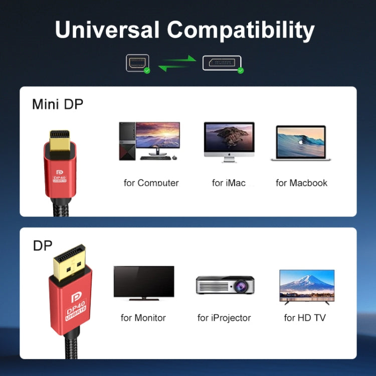 3m Version 2.1 Mini DP To DP Cable Monitor Computer Video Adapter Cable 30AWG OD6.3MM