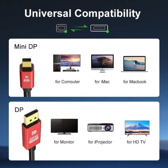 3m Version 2.1 Mini DP To DP Cable Monitor Computer Video Adapter Cable 30AWG OD6.3MM