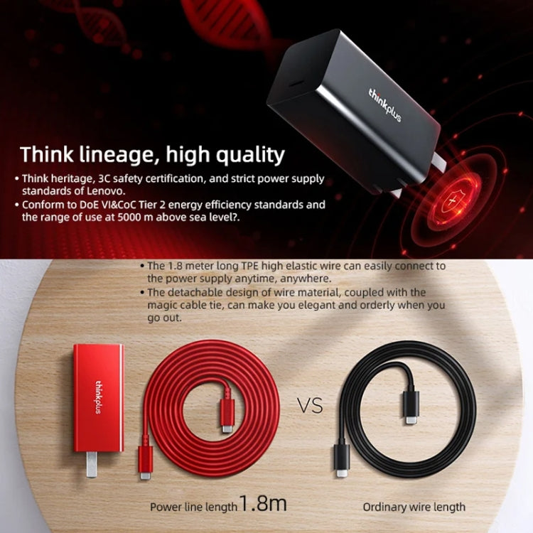 Lenovo Thinkplus GaN 65W PD3.0 QC3.0 Fast Charger Power Adapter For Notebook Mobile Phone���CN Plug(Red)