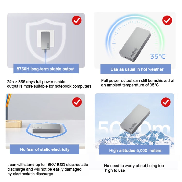 Lenovo ThinkBook Biscuit GaN 65W Power Adapter USB-C/Type-C Fast Charger For Phone Tablet