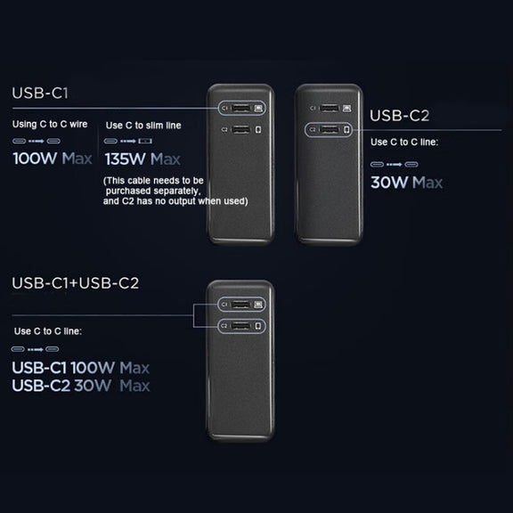 Lenovo Thinkplus 135W GaN Dual USB-C/Type-C Port Power Adapter Fast Charger