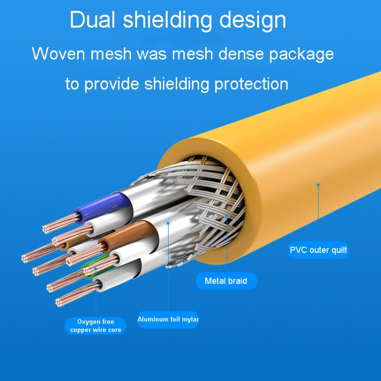 25m CAT6 Gigabit Ethernet Double Shielded Cable High Speed Broadband Cable