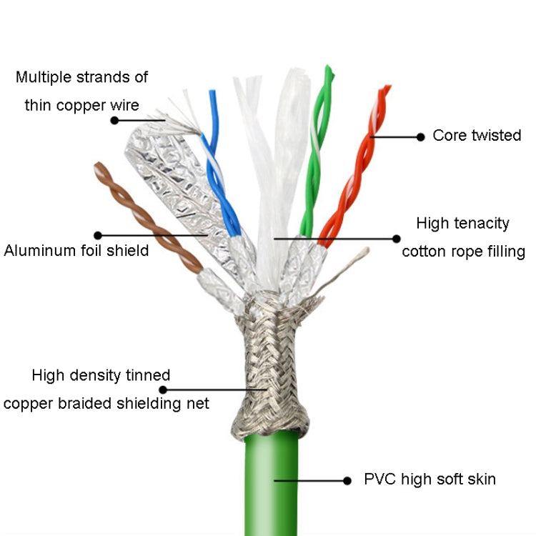 25m CAT6 Double Shielded Gigabit Industrial Cable Vibration-Resistant And Highly Flexible Drag Chain Cable