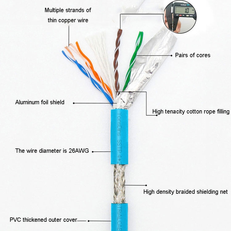20m CAT5 Double Shielded Gigabit Industrial Ethernet Cable High Speed Broadband Cable