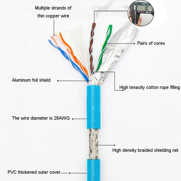 20m CAT5 Double Shielded Gigabit Industrial Ethernet Cable High Speed Broadband Cable