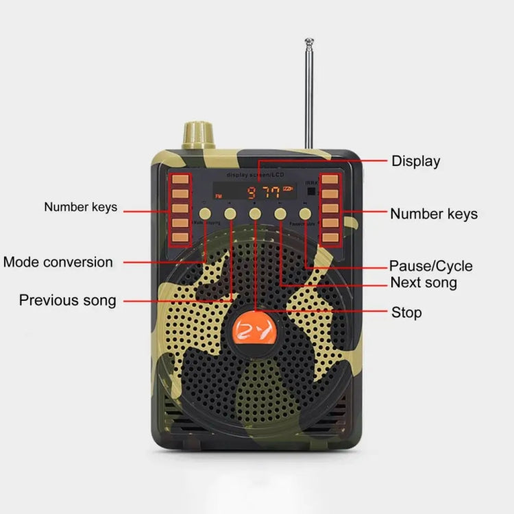 48W Wireless Bluetooth Voice Amplifier with Remote Control Supports USB/TF Card Playback AU Plug(Camouflage)