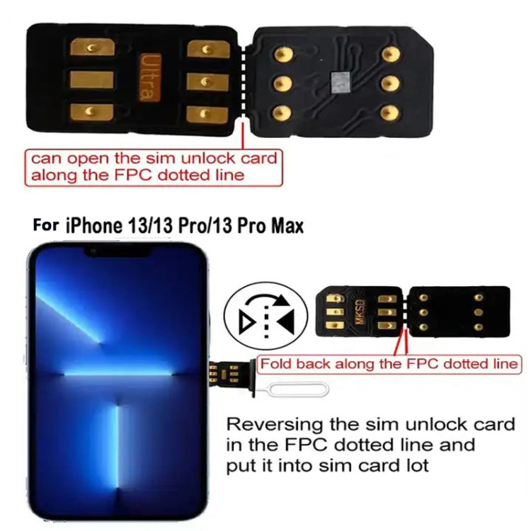 MKSD Ultra 5G Unlock Sim Card for iPhone Series