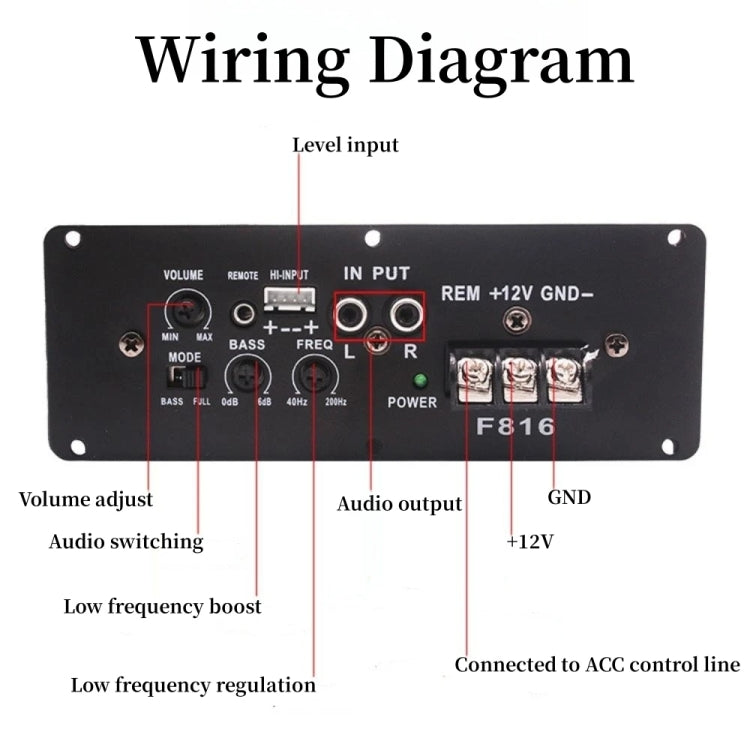 12V Car Audio Modification Ultra-thin Subwoofer Audio Amplifier Board RMS80W