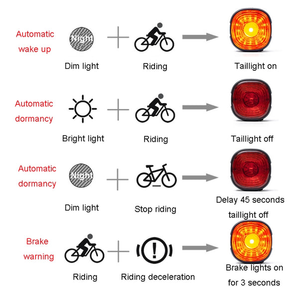 ENLEE EN09 Bicycle Tail Light Bright Warning Light For Night Riding Highway Motorcycle Lights, Model: Ordinary Model