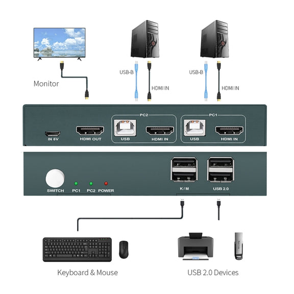 PWAY PW-S7201H 2 In 1 Out HDMI KVM Switch 4K HD Video Screen Cutter