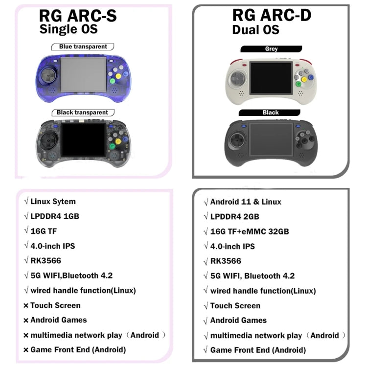 ANBERNIC RG ARC-S Handheld Game Console 4-Inch IPS Screen Linux System Portable Video Arcade 128G(Transparent Black)