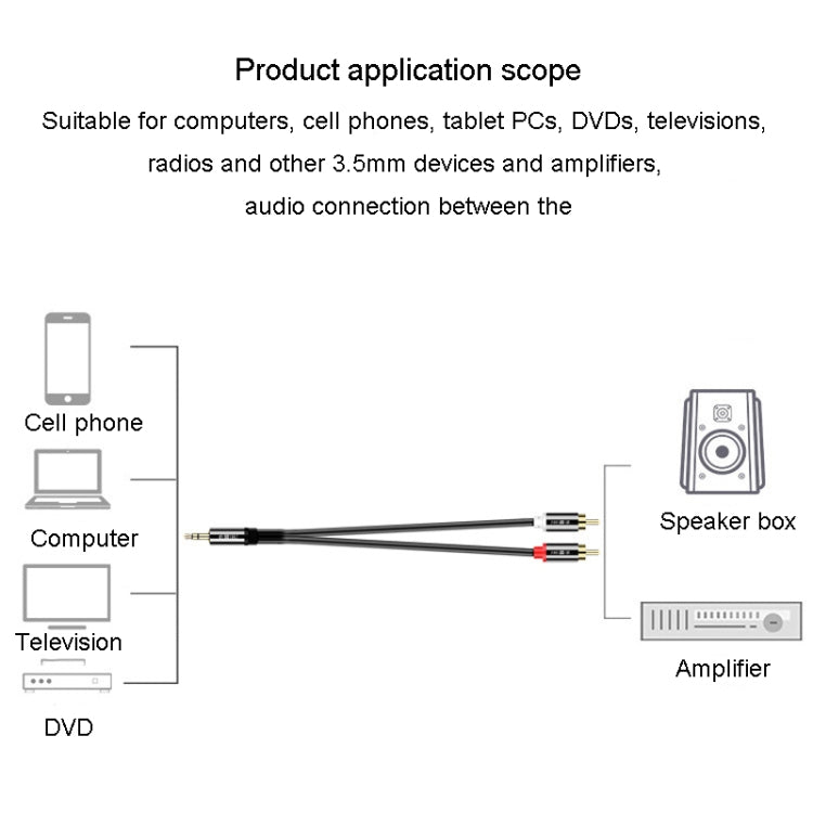 JINGHUA 1 In 2 3.5mm Audio Cable  3.5mm To 2RCA Double Lotus Computer Speaker Cell Phone Plug Cable, Length: 10m