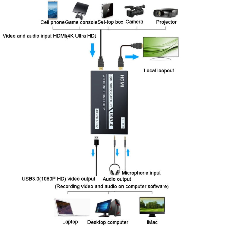 JINGHUA Z812 USB To HDMI Video Capture Card Live Game Recording Device