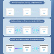 COMFAST CF-WR651AC  AC1200 Mesh Wireless Router 2.4G&5G Wi-Fi Repeater Amplifier