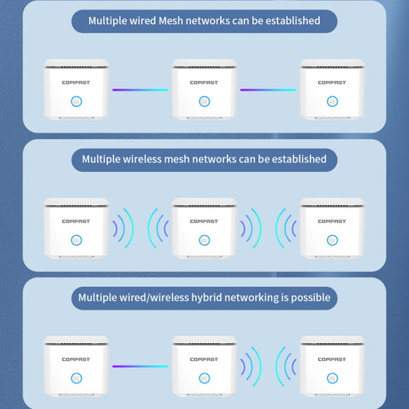 COMFAST CF-WR651AC  AC1200 Mesh Wireless Router 2.4G&5G Wi-Fi Repeater Amplifier