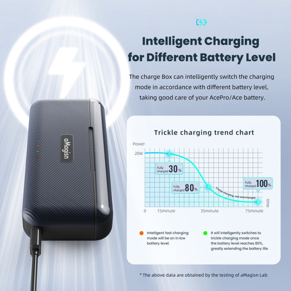 For Insta360 Ace / Ace Pro aMagisn Fast Charging Case Camera Charger Accessories