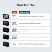 For DJI Osmo Pocket 3 aMagisn HD Double Sided Coated Filters Sports Camera Protective Goggles, Style: CPL