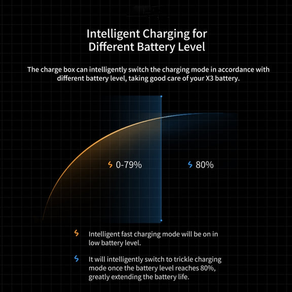 For Insta360 ONE X2 aMagisn Battery Fast Charging Box