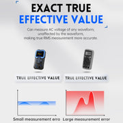 FNIRSI Fully Automatic Digital Display High Precision Intelligent Multimeter(DMT-99)