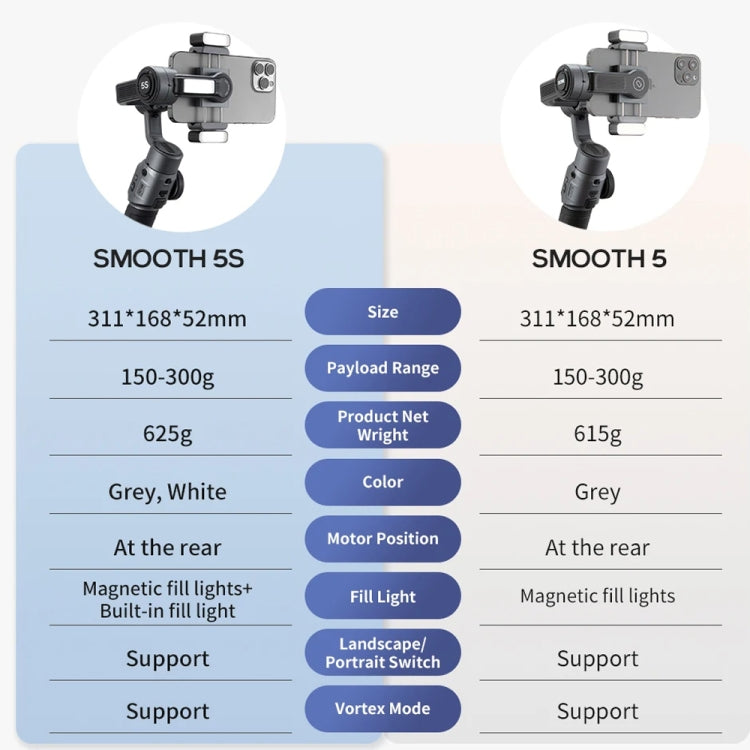 ZHIYUN Smooth 5S 3-Axis Smartphone Handheld Gimbals Stabilizer, Spec: Standard White