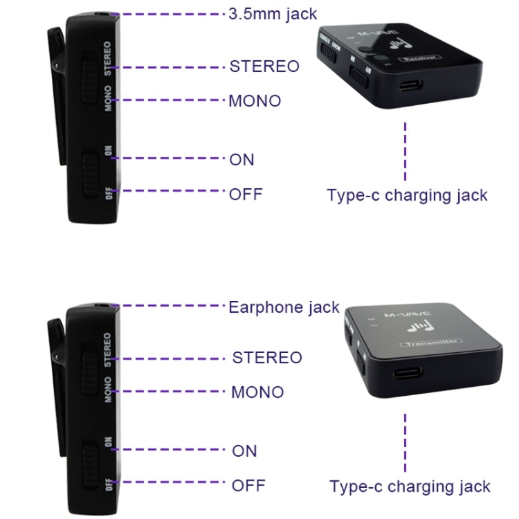 M-VAVE WP-10 Wireless Monitor Ear Return, Style: Single Receiver