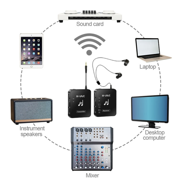 M-VAVE WP-10 Wireless Monitor Ear Return, Style: Single Receiver