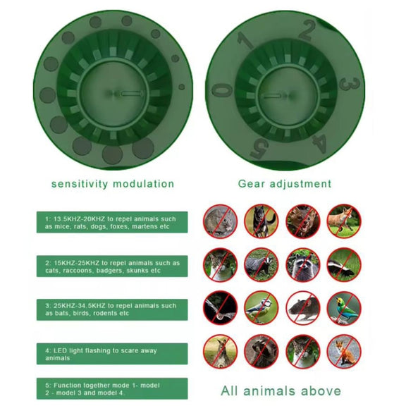 Outdoor Solar Animal Driving Device Ultrasonic Water-resistant Infrared Sensor