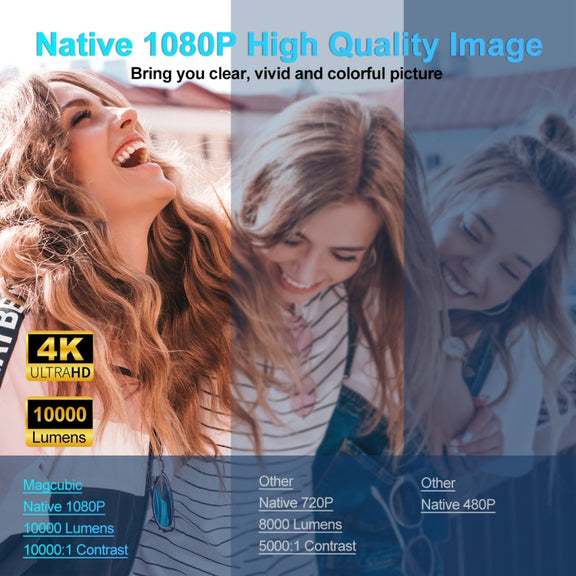 HY320 1080P 390ANSI 4K Android 11 Projector With Wifi 6 Bluetooth 5.0 Support Miracast / Airplay / DLNA US Plug
