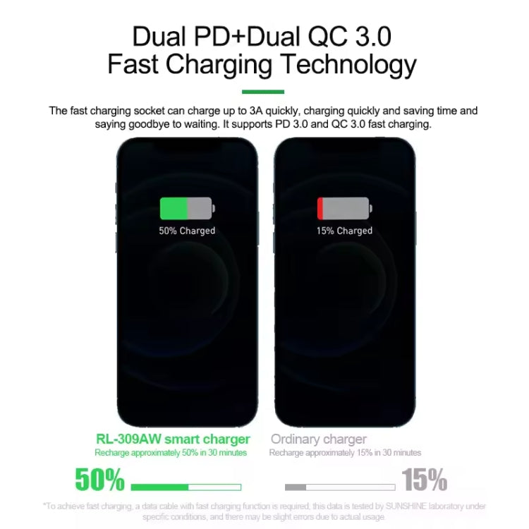 RELIFE RL-309AW  QC3.0 PD Fast Wireless Charger With LCD Display 8 Ports(US Plug)