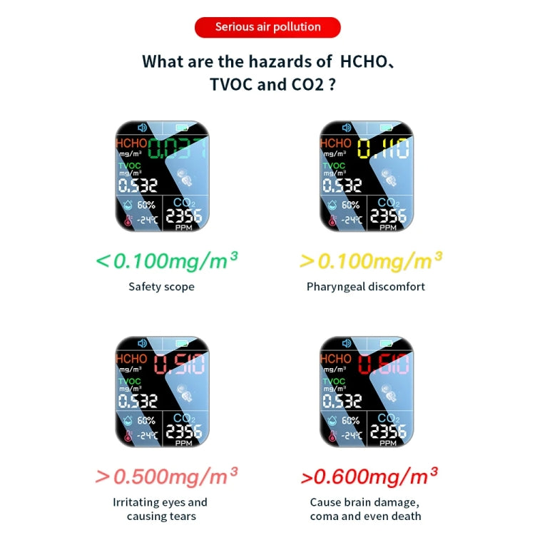 5 In 1  Air Quality Monitor TVOC HCHO CO2 Detector Temperature Humidity Tester(Black)