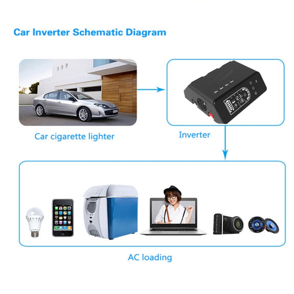 12V To 110V 1000W Pure Sine Wave Inverter