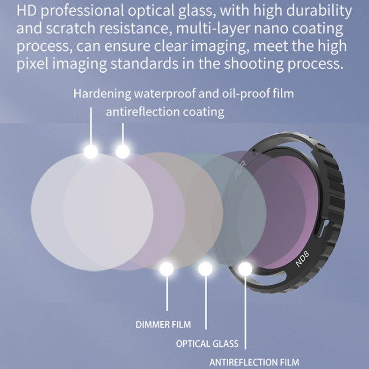 JSR-2050-10 ND8PL For DJI Avata 2 Traverser Filter Accessories Camera Scrim Polarizing Lens