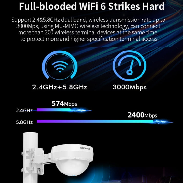 COMFAST WA933 Wi-Fi6  3000Mbps Outdoor Access Point Dual Band Water-resistant Wireless Router Support VLAN(US Plug)