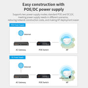 COMFAST WA933 Wi-Fi6  3000Mbps Outdoor Access Point Dual Band Water-resistant Wireless Router Support VLAN(US Plug)