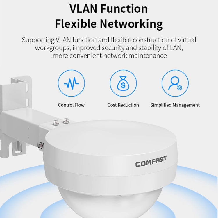 COMFAST WA933 Wi-Fi6  3000Mbps Outdoor Access Point Dual Band Water-resistant Wireless Router Support VLAN(US Plug)