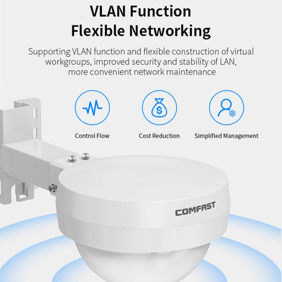 COMFAST WA933 Wi-Fi6  3000Mbps Outdoor Access Point Dual Band Water-resistant Wireless Router Support VLAN(US Plug)