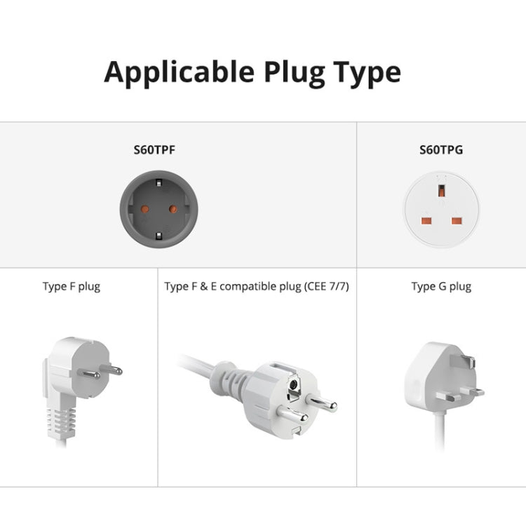 SONOFF S60TPG UK Plug Smart WiFi Socket Electricity Time Switching Voice Control