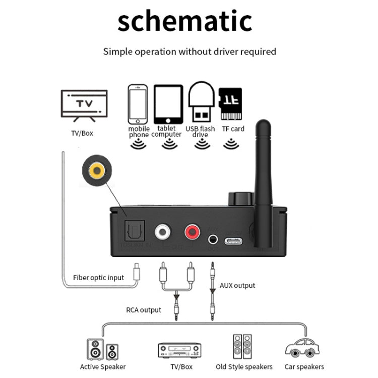 Bluetooth 5.4 Receiver Digital To Analog Card U Disk Converter Adapter With Remote Control(Coaxial Conversion)