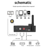Bluetooth 5.4 Receiver Digital To Analog Card U Disk Converter Adapter With Remote Control(Coaxial Conversion)