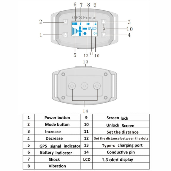 GPS Wireless Electronic Dog Fence Intelligent Automatic Stop Barker OLED Screen Dog Trainer Pet Shock Collar(White)