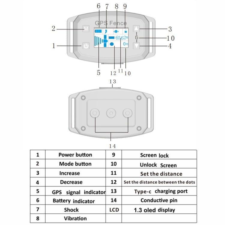 GPS Wireless Electronic Dog Fence Intelligent Automatic Stop Barker OLED Screen Dog Trainer Pet Shock Collar(White)