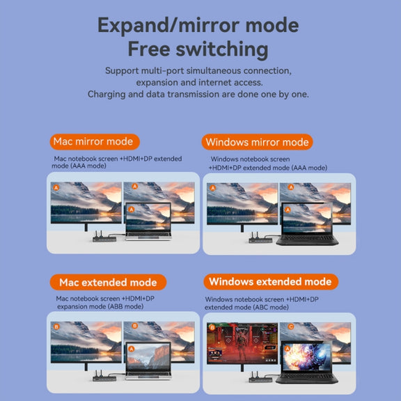 Blueendless 12-In-1 HD Multifunctional Docking Station 10Gbps Splitter With Switch(Dual 8K HDMI+DP)