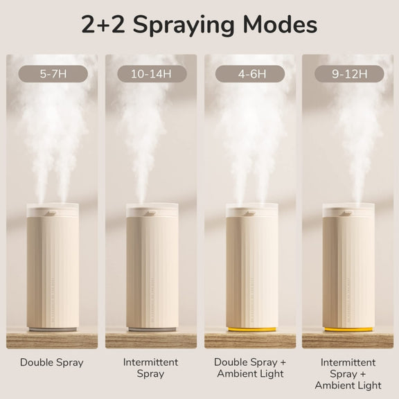 JisuLife HU16 Desktop Dual Mist Ports Humidifier, Color: White Plug-in