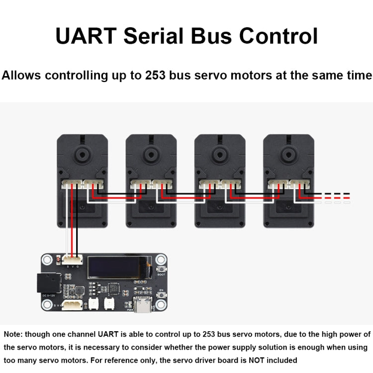 Waveshare 25127 20kg.Cm 106PRM High Speed Bus Servo Motor(ST3215-HS)
