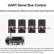 Waveshare 25127 20kg.Cm 106PRM High Speed Bus Servo Motor(ST3215-HS)