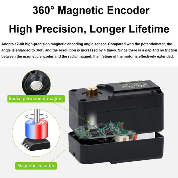 Waveshare 25127 20kg.Cm 106PRM High Speed Bus Servo Motor(ST3215-HS)