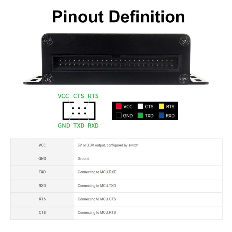 Waveshare 27076 Industrial USB TO TTL UART Serial Communication Module Converter(USB TO 8CH TTL)