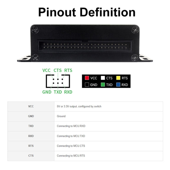 Waveshare 27076 Industrial USB TO TTL UART Serial Communication Module Converter(USB TO 8CH TTL)