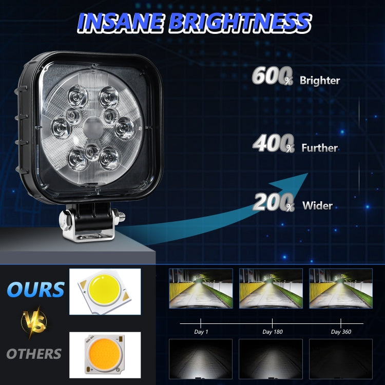 12W 9-30V Car Mixed Light Work Light With Wire Set(Square)